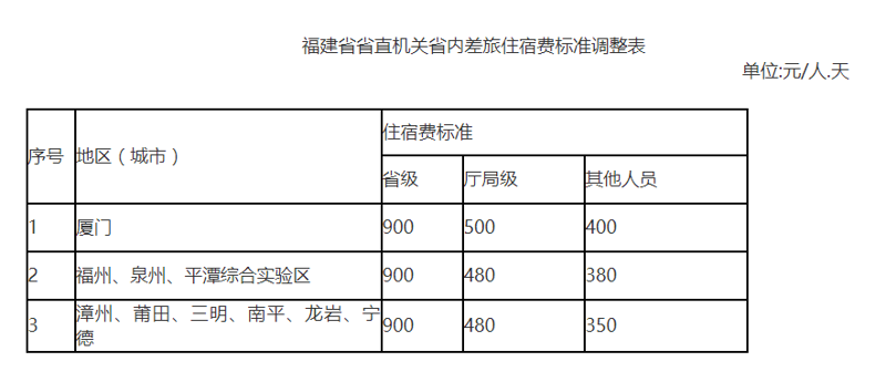 福建，一个充满历史韵味与自然风光的地方。在这里，从古朴的木屋到现代的酒店，各种各样的住宿选择让人眼花缭乱。那么，在福建旅行时，如何选择合适的住宿呢？今天就让我们一起来探讨一下吧。